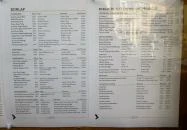 Corvin Gastropub Budapest