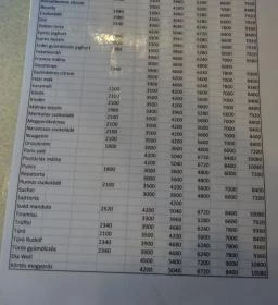 Édes-Gyömbér Cukrászda