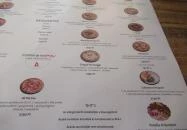 Forni di Napoli Budapest