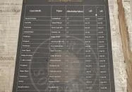 Guri Sörminta Keleti Budapest