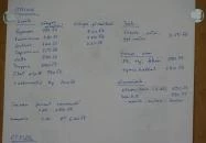 Irkafirka Kávézó Budapest