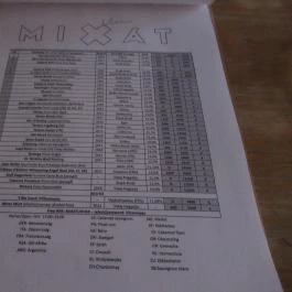 Mixát Budapest - Egyéb