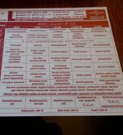 Nokedli Be- & Kifőzde - Ipoly utca