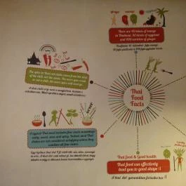 Padthai Wokbar - Bazilika, Budapest - Belső