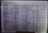 Shakesbeer Bár Söröző Budapest