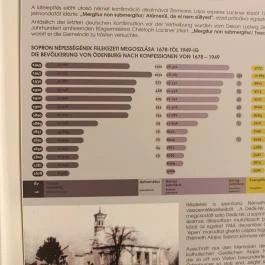 Soproni Evangélikus Múzeum, Sopron - Belső