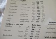 Trattoria Za-Za Étterem Budapest