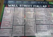 Wall Street Budapest Restaurant Budapest